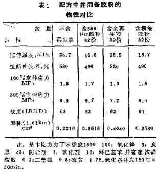 表1 配方中并用各胶粉的物性对比