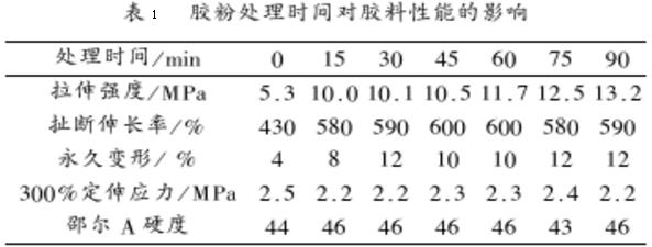 表1 制香胶粉处理时间对胶料性能的影响